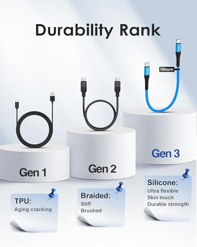COOLSELL 1ft Short USB C Cable,3 Pack Silicone 60W Fast Charging Cord USB C to Type-C Compatible with iPhone 17/16/15 Samsung Galaxy S23 S22 Google Pixel, iPad for Power Bank/Car/Office/Travel - Thumbnail 6