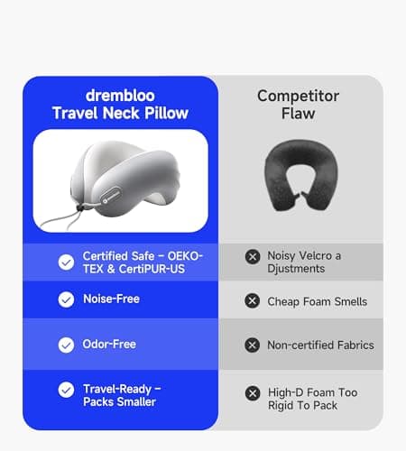 drembloo Neck Pillow Airplane, CertiPUR-US® BASF Memory Foam Cooling Travel Pillows for Sleeping, Adjustable Flight Sleep Pillow with Comfortable Breathable Cover, Portable Plane Accessories - Thumbnail 3