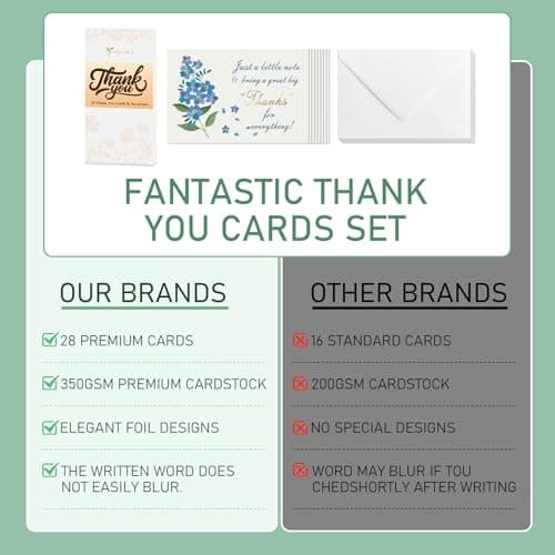 28 Pack 350GSM Thank You Cards with Envelopes,Gold Foil Premium Greeting Cards, Pefect for Weddings, Baby Showers, Teacher Appreciation, Graduation, Small Business Gifts, Holiday & Christmas Thank You Notes - Thumbnail 5