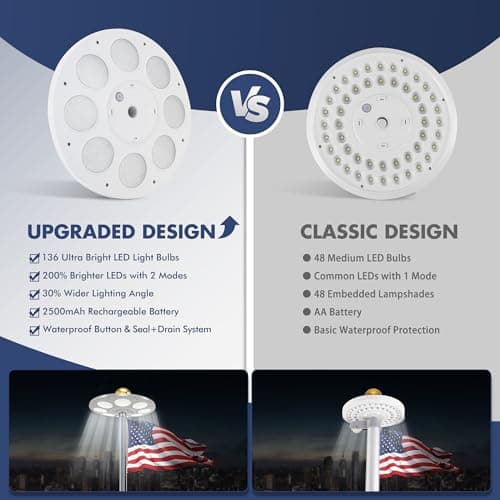PPQ Solar Flagpole LED Light,New 136 LED Long Lifespan Flag Pole Light for 15-25 Ft Poles,Solar Powered Waterproof Lighting on Outdoor Pole Top,10 Hour Dusk to Dawn Auto On/Off - Thumbnail 3
