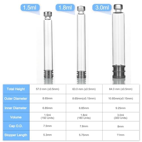 BUT NOT 1.5mL Peptide Pen Cartridge, 10 Pack 1.5cc Cartridges for Reusable Injection V1 & V2 Peptide Pens, with 5.8mm Long Stopper, Individually Packaged & Steam Sterilized - Thumbnail 5
