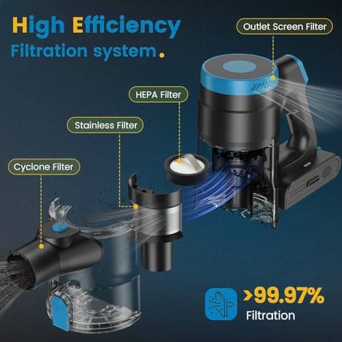 Zefiro Cordless Vacuum Cleaner,45Mins Runtime Vacuum Cleaners for Home, Anti-Tangle and 1.5L Dust Cup, Lightweight Vacuum for Hardwood Floor Carpet Pet Hair - Thumbnail 4