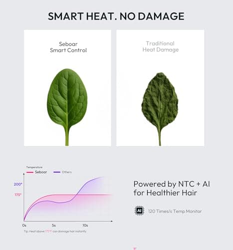 seboar High-Speed Ionic Hair Dryer with Diffuser, Professional LCD Display Thermo-Control Blow Dryer, 1500W Fast Dry, 500 Million Negative Hairdryer, Low Noise, Lightweight for Travel Home Salon - Thumbnail 4