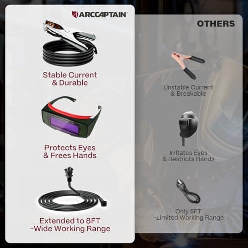 ARCCAPTAIN Stylish Handheld Welder, 110V Portable Welding Machine with IGBT Inverter, 120A Stick Welder with Auto Darkening Goggles and Upgraded Ground Clamp, Fits for 3/32"-1/8" Welding Rods - Thumbnail 5