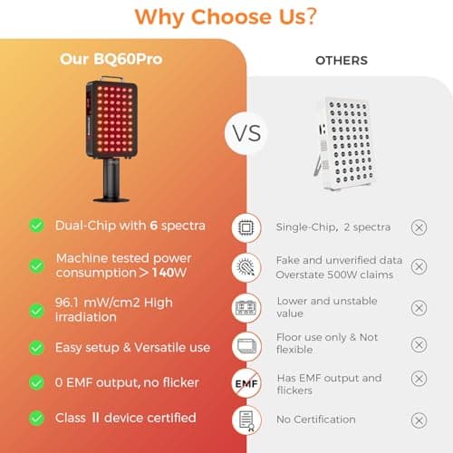 BestQool Red Light Therapy Panel, 6 Wavelengths Infrared Light Therapy with Stand, FSA-HSA Elite Grade 60 LED Dual Chip Red Light Therapy for Body, Face, Infrared and Red Light Lamp, 140W - Thumbnail 2