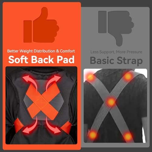 GRENTOOL Moving Straps for Lifting, Lifting Straps with Back Support for 2 Movers, Shoulder Moving System for Move & Carry Furniture Appliances Heavy Objects Up to 880lbs Safely, Efficiently - Thumbnail 3