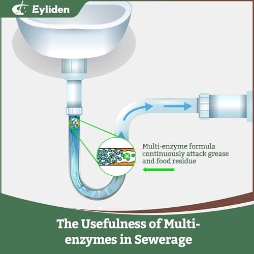 Eyliden Spray Mop with Cleaner Solution, 40ml Bio-Enzyme Floor Cleaner Concentrate - pH Neutral, 2 Microfiber Pads, Long-Lasting Freshness, Effective All-in-One Wet Mops Safe for All Floor Cleaing - Thumbnail 5