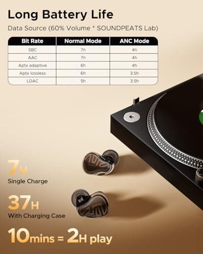 SoundPEATS H3 Hi-Res Wireless Bluetooth Headphones with LDAC, aptX Lossless, Triple Units, 55dB Active Noise Cancellation, 6 AI Microphones, Transparent Mode, BT5.4, APP, 37H, IPX5, Titanium Black - Thumbnail 5