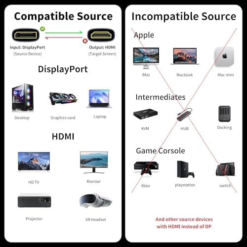 LKEENR DisplayPort to HDMI Cable (8K@60Hz, 4K@120Hz, 2K@144Hz) 3.3ft Uni-Directional DP 1.4 Source to HDMI 2.1 Display Braided Cord Supports HDCP 2.3 HDR10 Display Port for AMD, NVIDIA - Thumbnail 6