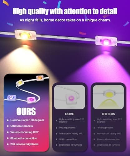 POOFZY Permanent Outdoor Lights for House,100ft RGB+IC Smart Outdoor Decor, 50 Scene Modes,App/Remote Control,IP67 Waterproof,for Christmas,Easter,V-Day,Thanksgiving,Daily & Holiday Party Decor - Thumbnail 5