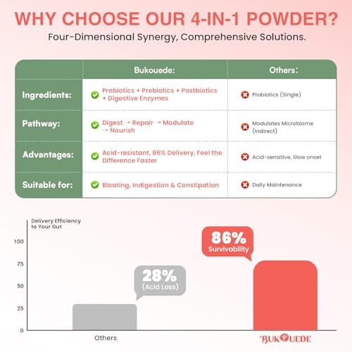 Probiotic Powder, Probiotics for Gut Health, 100 Billion CFU, 30 Packets - Thumbnail 6