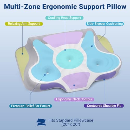 Cervical Pillow for Neck Pain Relief, Ergonomic Contour Memory Foam Neck Support Pillow with Ear Pressure Relief and Dual Height Design, Cooling Orthopedic Pillow for Side, Back and Stomach Sleepers - Thumbnail 2