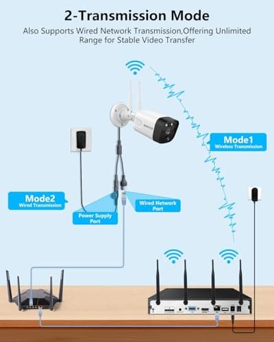 (2026 Update) Wireless WiFi Outdoor Security Camera System with Dual Antenna Cameras, 55% Stronger Signal, 130° Wide Angle, 2-Way Audio, No Monthly Fee, Home NVR Security System - Thumbnail 6