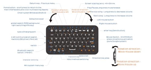 Winmaxle Mini Keyboard with Bluetooth 5.0/2.4G Dual Mode, Gyroscopic Motion Mouse, 64 Keys, RGB Backlight Options, Rechargeable Battery, Type-C Win/iOS/Android/(White) - Thumbnail 4
