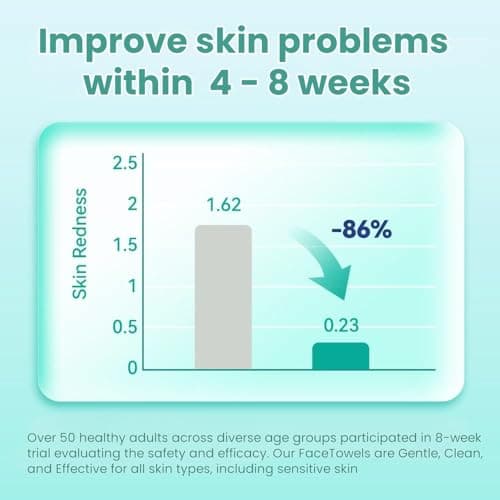 Ditoi Disposable Face Towels,Ultra Soft &Thick Face Dry Wipes for Makeup Removal,Viscose Fiber Facial Coths for Women Daily Cleansing, Skincare,60 Count - Thumbnail 4