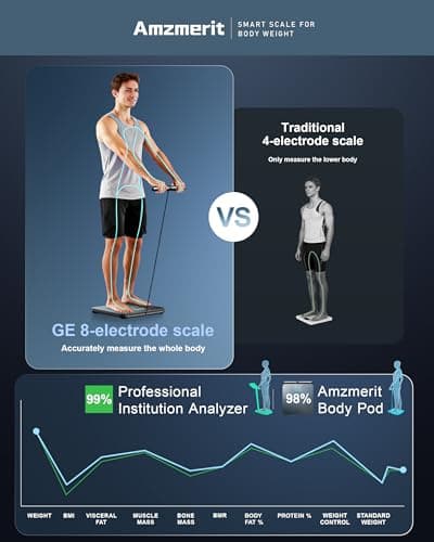 Amzmerit Smart Scale for Body Weight, 8-Electrode Larger Platform Digital Scale for Weight Fat BMI 50 Body Composition Measurement, Bluetooth & Wi-Fi Digital Bathroom Scale, Rechargeable, Dark Gray - Thumbnail 4