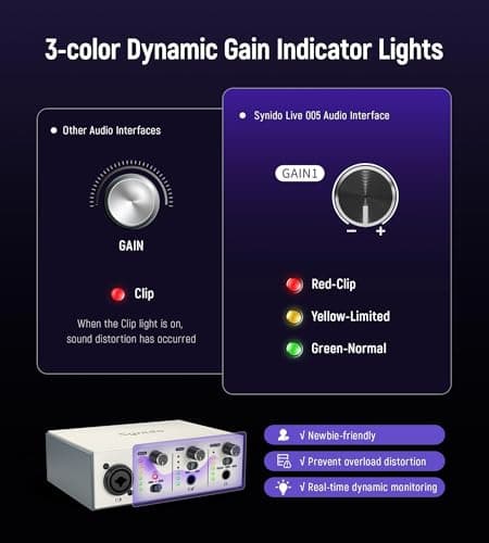 Synido USB C Audio Interface for Recording Music, Streaming, Podcasting with XLR, Line Input, 24bit/48kHz, 48V Phantom Power, 2-channel, Silver - Thumbnail 5