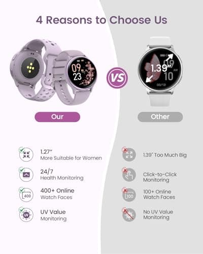 Smart Watches for Women & Men (Answer/Make Calls), Waterproof Fitness Tracker Smartwatch for Android & iPhone, Fitness Smart Watch with 24/7 Heart Rate, Sleep Monitor, 400+ Watch Face, 70+ Sport Modes - Thumbnail 5