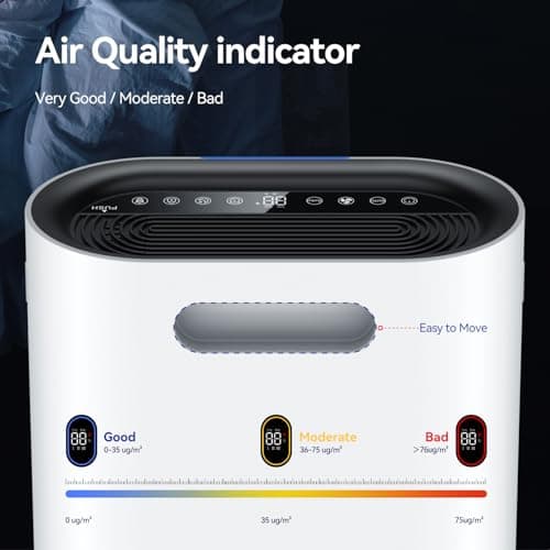 Air Purifiers for Home Large Room Cover 2,100 Ft²,Home Air Purifier with Air Quality Monitor & Aromatherapy,Auto H13 Air Purifier Removes Pets Hair Dust Smoke Odor,with 7 Colors Light(White) - Thumbnail 6