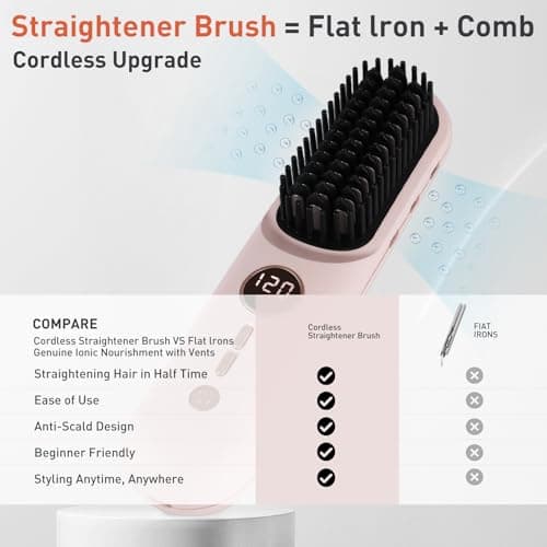 TANSHINE Go Brush Pro 2026 Cordless Hair Straightener Brush,6000mAh Type-C, Negative Ions & LCD Display - Portable Straightening Comb for Travel,Rechargeable Mini Hot Straightening Comb for Women,Pink - Thumbnail 6