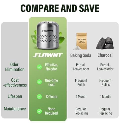 FLAWNT Fridge Deodorizer, Baking Soda Alternative for Refrigerator and Freezer, Long-Lasting Odor Eliminator for Smelly Fridge, Compact Kitchen Essential for Home, Apartment and RV - Thumbnail 3