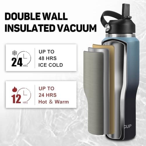 ABOTOCUP 32oz Insulated Water Bottle Keep Cold 24h&Hot 12h, Double Wall Vacuum Insulated Water Bottles with Straw/Spout Lid, Stainless Steel Water Bottles that Fit in Any Car Cup Holder, Leak-proof - Thumbnail 3