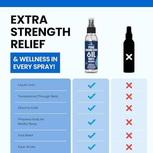 Pure Magnesium Oil Spray 4oz - Topical Magnesium Spray for Sleep & Feet - Extra Strength - USP Grade - 100% Natural and Organic Oil for Muscle Pain & Cramps - Less Sting - Less Itch - Made in USA - Thumbnail 2