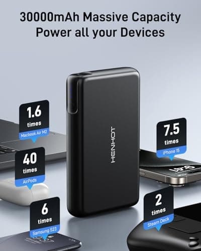 HenHot 100W Power Bank, 30000mAh Laptop Portable Charger USB-C PD Fast Charging Laptop External Battery Pack for Dell,MacBook,HP,Asus,Lenovo,Steam Deck,Switch,iPhone,Galaxy, iPad and More - Thumbnail 5