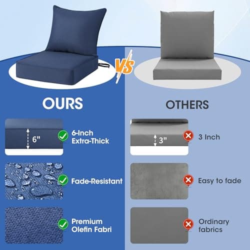 Domvaranique Patio Furniture Cushion Set, 24 x 24 x 6 Extra Thick Deep Seat Outdoor Chair Cushions for Patio Furniture, Olefin Replacement Set, Water Resistant, Removable Cover, Ties and Handle, Blue - Thumbnail 6