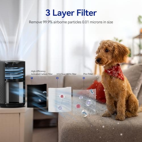 Aucleia Air Purifiers for Bedroom Home with H13 True HEPA Filter, 20dB Quiet Air Cleaner for Pets Hair Dander Odor, Smoke Dust Pollen, Aromatherapy Function, Black - Thumbnail 3