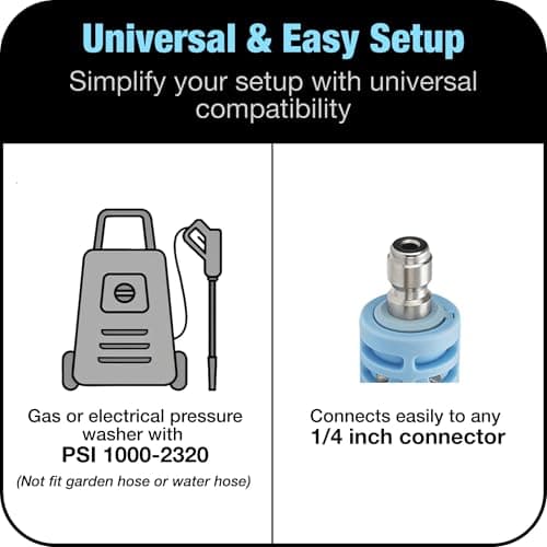 FizzFurry Upgraded Foam Cannon, Lightweight Car Wash Foam Cannon, Leak-Proof Construction, Fits 1/4 Inch Connector Pressure Washer, Easy Car Wash at Home - Thumbnail 6