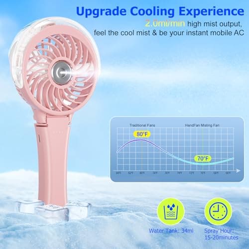 HandFan Upgraded Handheld Misting Fan, Two Button Easy Operation, Rechargeable Portable Mister Fan, Spray Water Mist Fans, Mini Electric Cooling Fans for Travel, Outdoors, Disney(Pink) - Thumbnail 2