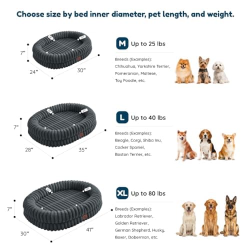 ChiXnuggle Orthopedic Dog Bed for Large Dogs, Waterproof Faux Rabbit Fur Dog Couch with Egg Crate Foam Support and Washable Removable Cover, Bolster Pet Sofa with Non-Slip Bottom, 35x28x7, Dark Grey - Thumbnail 2