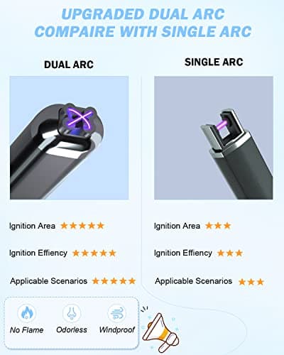 FUKKUDA Upgraded Dual Arc Electric Candle Lighter - USB Rechargeable, Windproof Flameless, Ideal Christmas Stocking Stuffer for Candles, Camping (Obsidian Black) - Thumbnail 2