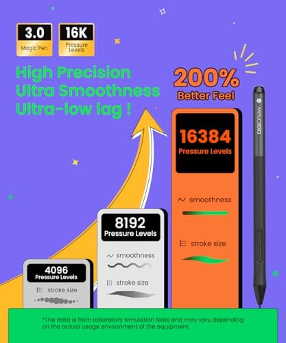DIGIDRAW T610 Drawing Tablet 10x6 Inch, Paper-Like Graphics Tablet with 16384 Levels Battery-Free Stylus, 8 Shortcut Keys Art Pad for Painting, Illustration & OSU Gaming, Mac/PC/Android/Chromebook - Thumbnail 5