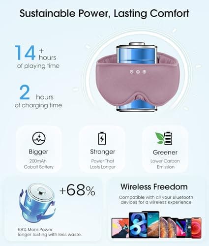 MUSICOZY Bluetooth Sleep Headphones, Wireless Sleep Mask with Bluetooth 5.4, Ultra-Thin Stereo Speakers, 14H Playtime, Comfortable Eye Mask for Side Sleepers, Travel & Relaxation Gifts for Men Women - Thumbnail 6