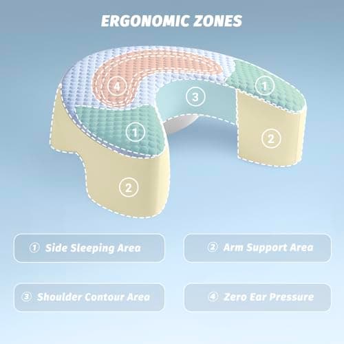 Baigee Side Sleeper Pillow for Adults with Arm Hole – Pillow for Side Sleepers to Improve Breathing, Relieve Neck, Shoulder and Knee Pain, Reduce Facial Compression (Blue,17"x21") - Thumbnail 2