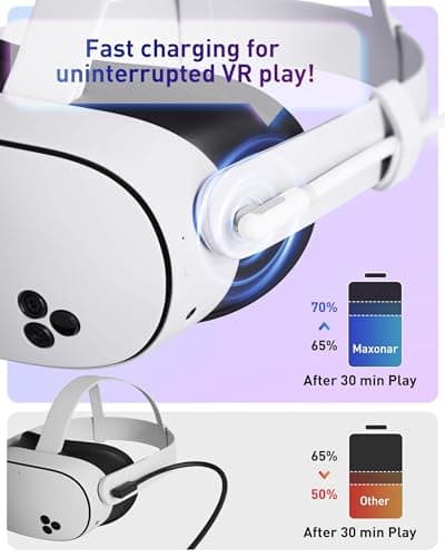 Maxonar VR Charging Link Cable 16FT (Next-Gen Chip) Compatible with Meta Quest 3S/Quest 3/Oculus Quest 2/Pico 4 Accessories and PC/SteamVR, Awesome Gift-5Gbps USB 3.0 to USB C Cable-White - Thumbnail 6