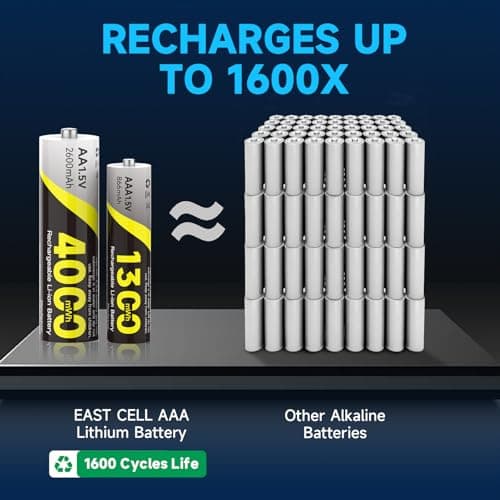 Newsellpo Rechargeable AA AAA Batteries Lithium with Charger, 4 AA 4000mWh and 4 AAA 1300mWh Li-ion Batteries Combo Pack, 1.5V Double A Triple A Li-ion Blink Batteries 3H Fast Charging 2000+ Cycles - Thumbnail 3