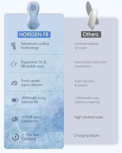 Lactation Massager for Breast Fever, 3 Cooling + 5 Vibration Modes, BPA-Free Cold Compress Breast Massager for Nursing, Pumping, 2-in-1 Hands-Free Massager for Clogged Milk Ducts, Improve Milk Flow - Thumbnail 4