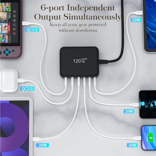 Desktop Fast Charging Station, 120W GaN 6-Port Multi Port Charger with Independent Power Delivery—USB C Power Strip & Charging Hub, No-Buzz Design, Compatible with iPhone iPad Samsung Pixel - Thumbnail 6