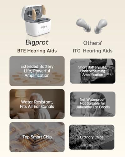BIGPROT OTC Hearing Aids for Seniors, Superior Sound Quality, Comfort & Invisible design, AI Noise Cancellation, 120+ Hours of Charging Case Usage, 3 Smart Scene Modes - Thumbnail 6