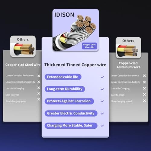 Dual Type-C 4 in 1 Multi Charging Cable for iPhone 17/ Galxy S26, Travel Cruise Essentials, USB Cable iPhone Charger Cord, Charging Cords for iPhone17-8/Androids/iPad and More, Car Charger (2Pack 5FT) - Thumbnail 4