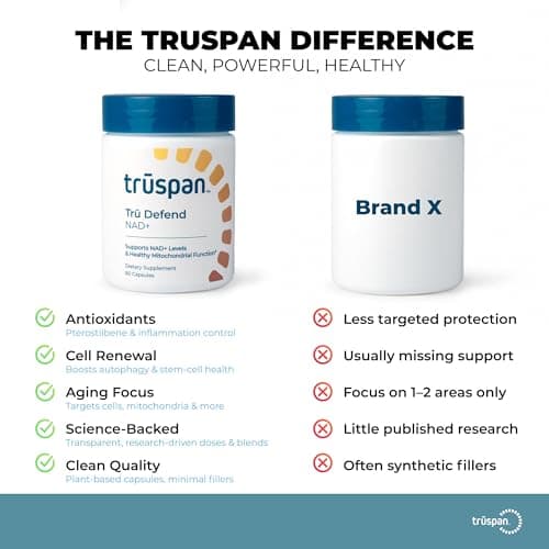 TruSpan Tru Defend NAD+ Capsules, Cellular Energy and Metabolic Support, 500MG of Niacinamide Per Serving, 40 Servings, 80 Capsules - Thumbnail 4