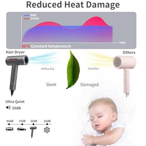 Hyper-Speed Hair Dryer, 180,000 RPM Brushless Motor for 1min Fast Drying, Dual Voltage Travel Blow Dryer with Diffuser & Concentrator, 600M Negative Ions for Frizz-Free Shine, HD Screen, Gunmetal - Thumbnail 3