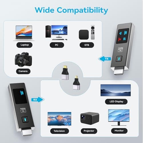 2026 New Wireless HDMI Transmitter and Receiver, 360FT/110M Extender 4K Decode 1080P@60Hz Output with LED Display, Plug&Play 5.8+2.4G Streaming Video/Audio from PC/Laptop/TV Box to Monitor - Thumbnail 4