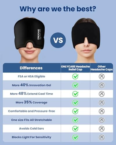 ONLYCARE Migraine Relief Cap, Soothing Migraine Mask, Upgraded Odorless Gel Ice Head Wrap, Hot and Cold Therapy, Headache Ice Pack for Tension, Stress, Hangover (Black) - Thumbnail 5