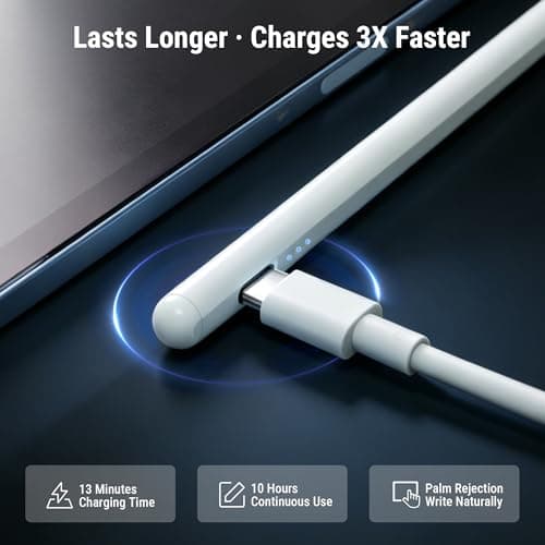 3X Fast Charge Stylus Pen for iPad, Active Pencil with Palm Rejection & Tilt Sensitivity, Compatible iPad 10th/9th/8th/7th/6th Gen, Air 11/13 M2/M3/5/4/3, Pro 11/12.9/13 M4, Mini A17 Pro - Thumbnail 4