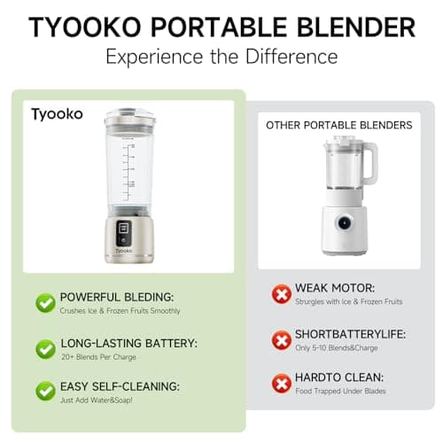 Portable Blender for Smoothies and Shakes, 18oz Rechargeable Electric Personal Juicer Cup with Dual Mode, 6 Sharp Blade Drink Mixer Bottle with Leakproof-Lid & Sip Spout for Kitchen/Travel/Gym (White) - Thumbnail 4