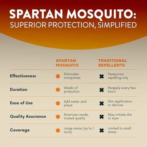 Spartan Mosquito Pro Tech - 1 Acre Pack 4 Tubes (2 Boxes) 100% American Made - Thumbnail 4